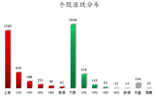 1767172536945475.png 个股涨跌分布.png