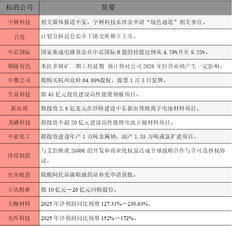 1767567584211349.png 公告精选.png