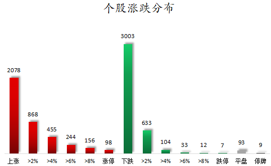 1767777296717499.png 个股涨跌分布.png