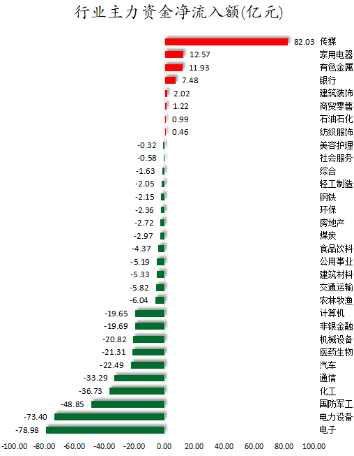 行业主力资金净流入额.png