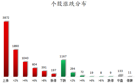 个股涨跌分布.png