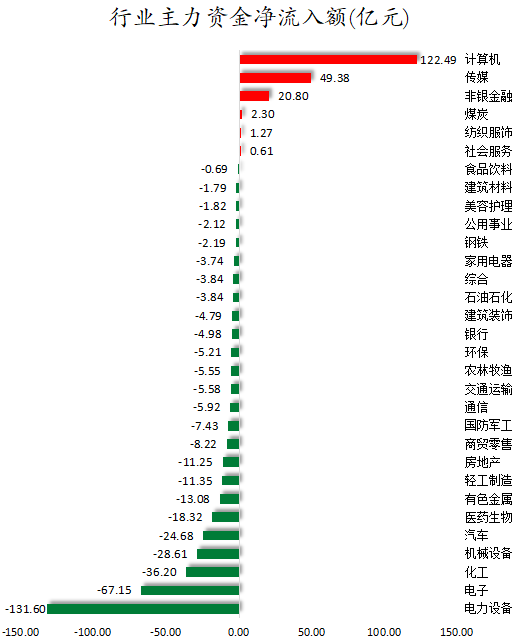 行业主力资金净流入额.png