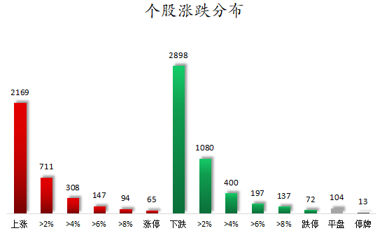 个股涨跌分布.png