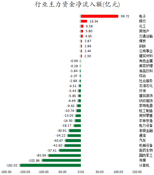 行业主力资金净流入额.png