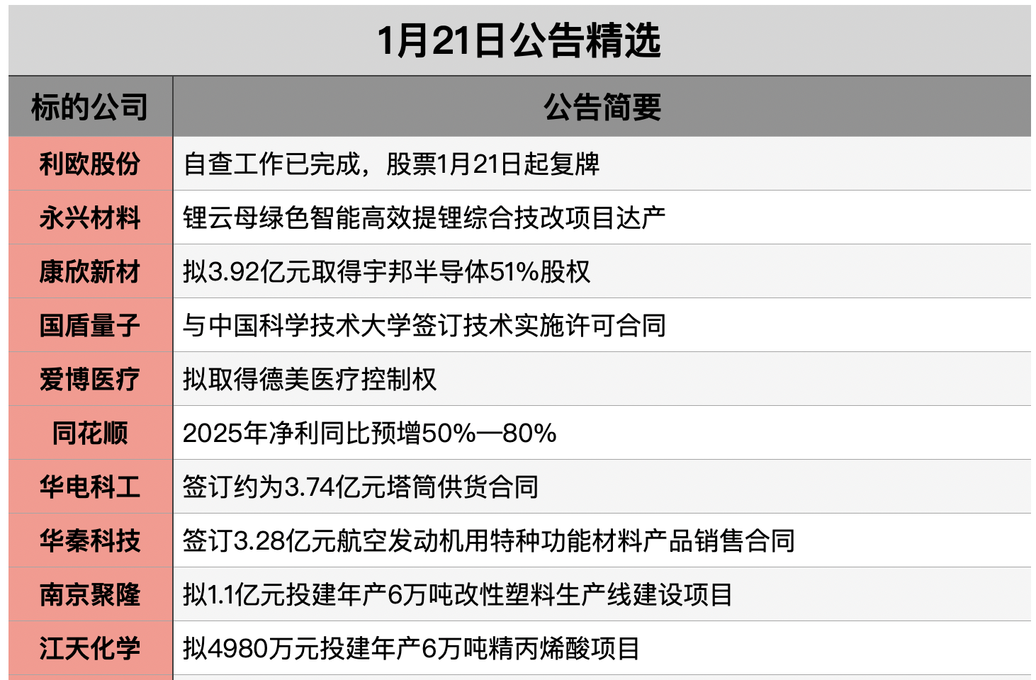 截屏2026-01-20 21.23.53.png