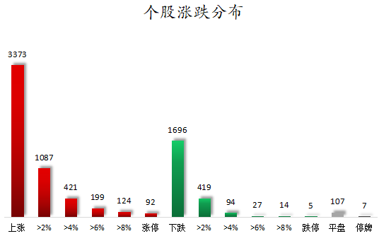 1769073319912913.png 个股涨跌分布.png