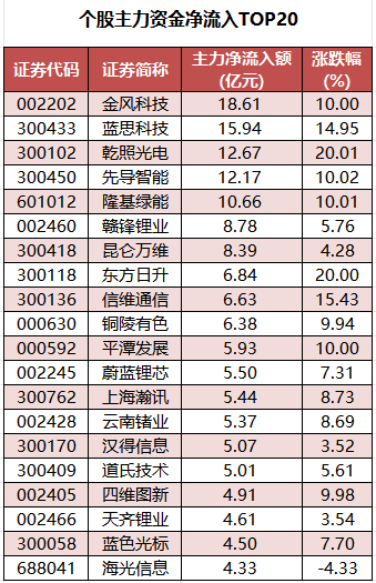 1769159966633243.png 个股主力资金净流入TOP20.png