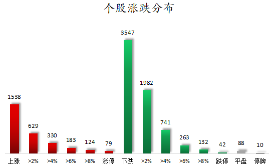 个股涨跌分布.png
