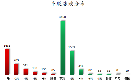 个股涨跌分布.png