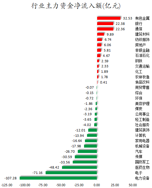 行业主力资金净流入额.png