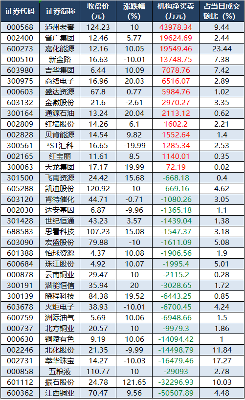 1769678261180244.png longhubangjigou.png