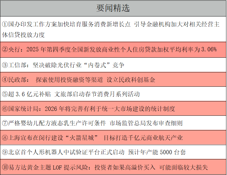 1769728725524225.png 要闻精选.png