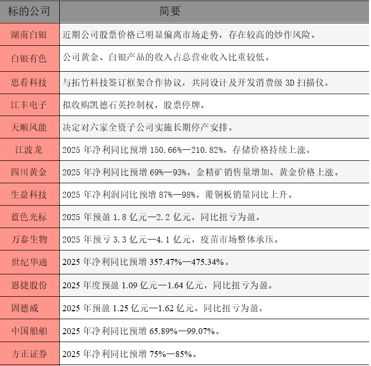 1769728734284142.png 公告精选.png