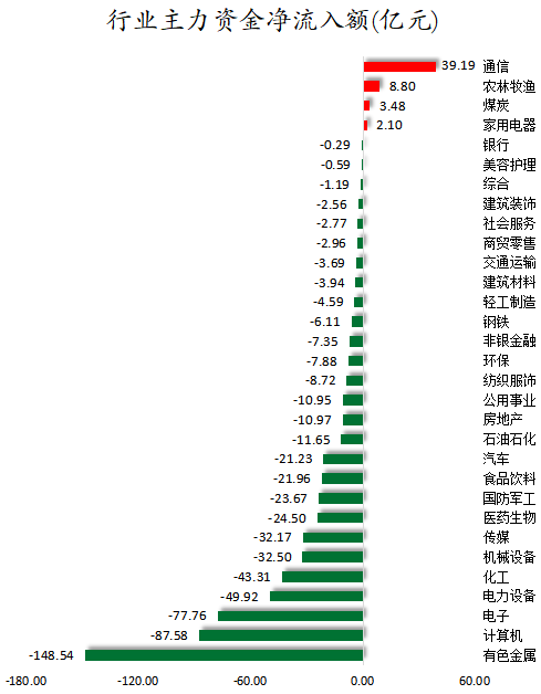 行业主力资金净流入金额.png