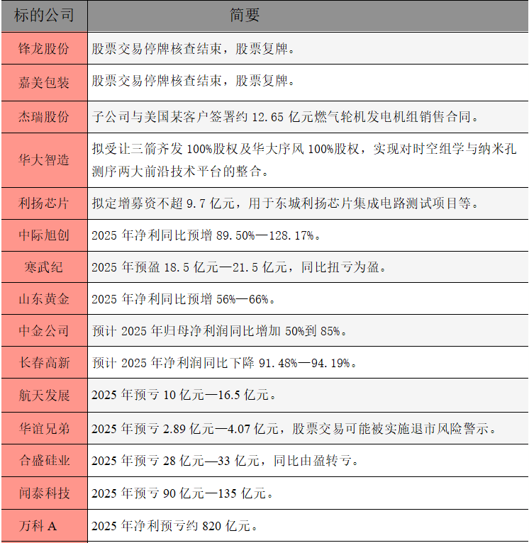 1769987602510462.png 公告精选.png