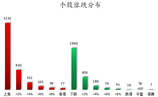 个股涨跌分布.png