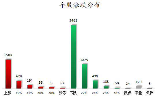 个股涨跌分布.png