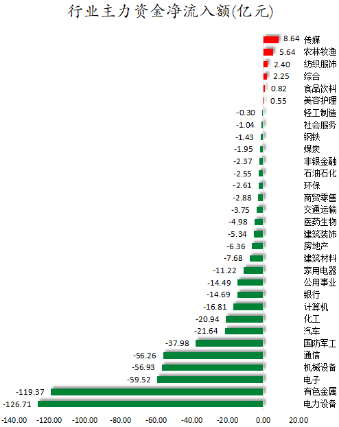 行业主力资金净流入额.png