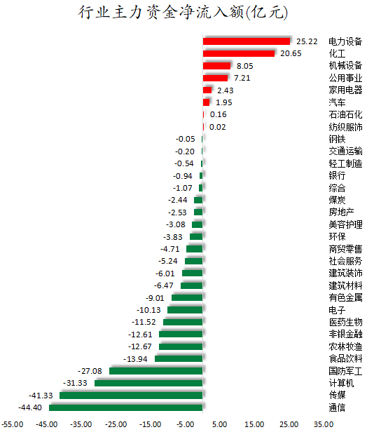 行业主力资金净流入额.png