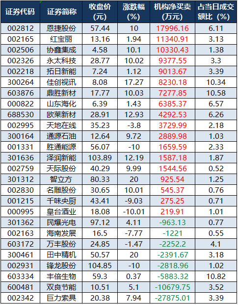 龙虎榜机构净买入的个股.png