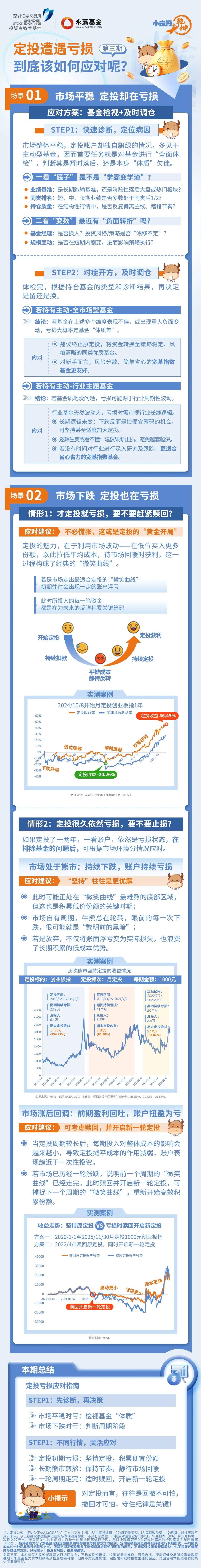 《小定投大乾坤》第3期：定投遭遇亏损，到底该如何应对呢.jpg