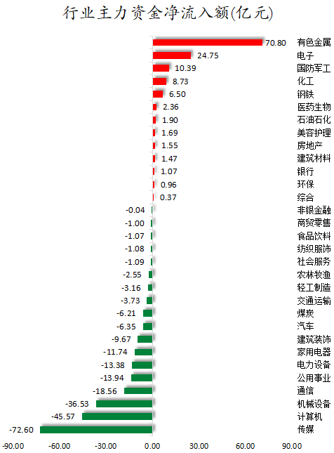 行业主力资金净流入额.png