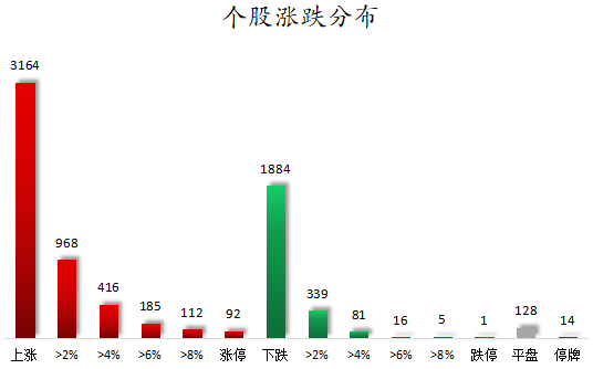 1772183640513605.png 个股涨跌分布.png