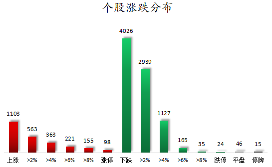 个股涨跌分布.png