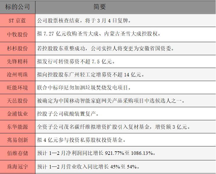 1772580158266269.png 公告精选.png