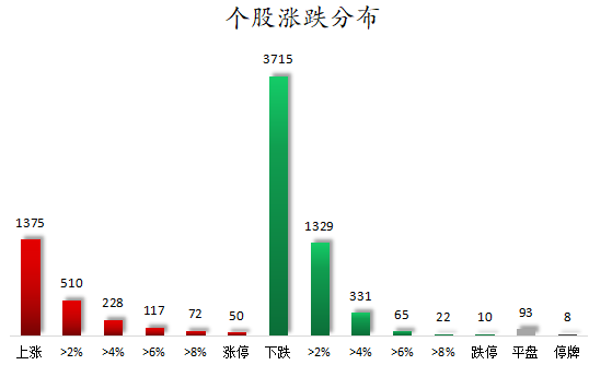 1773047676909702.png 个股涨跌分布.png