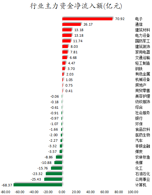 行业主力资金净流入额.png