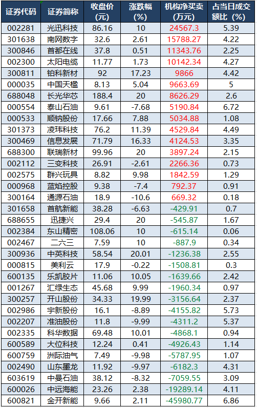 龙虎榜机构净买入的个股.png
