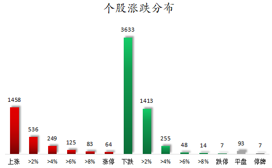 个股涨跌分布.png