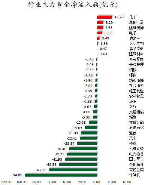行业主力资金净流入额.png