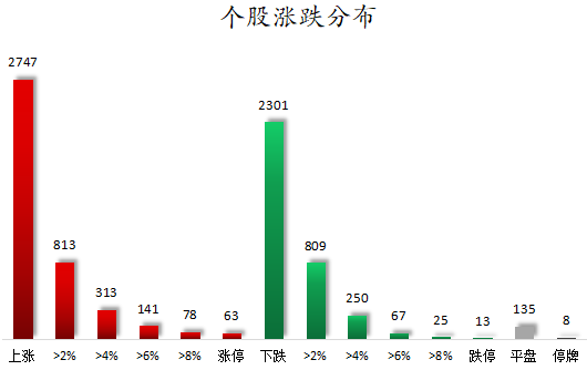 1773652381197522.png 個股漲跌分布.png