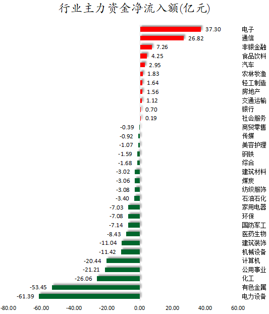行业主力资金净流入额.png