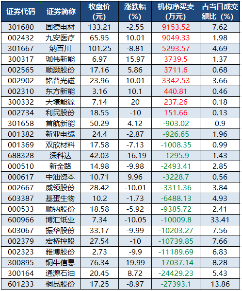 龙虎榜机构净买入的个股.png