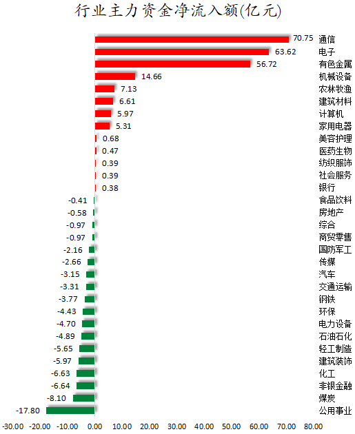 行业主力资金净流入额.png