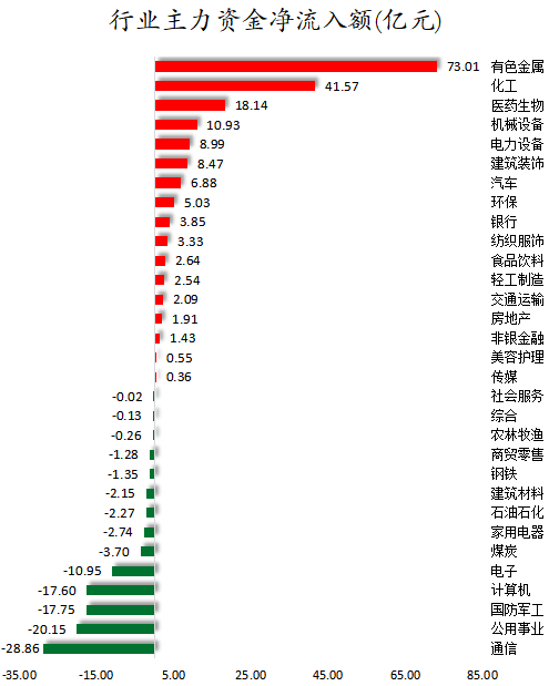 行业主力资金净流入额.png