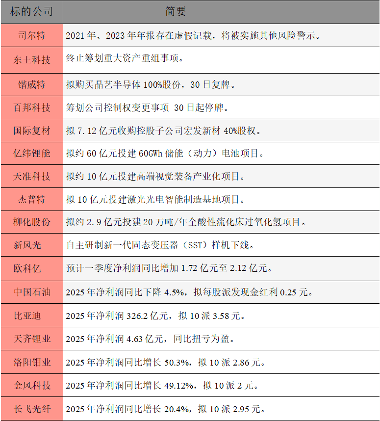 1774826095453938.png 公告精选.png