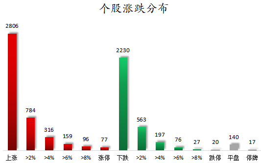 个股涨跌分布.png