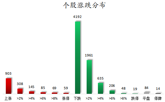 1774948761204854.png 个股涨跌分布.png
