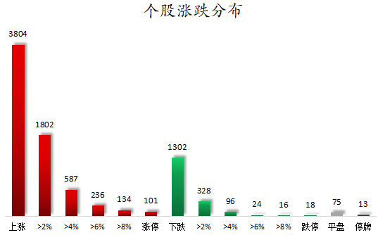 1775553388364134.png 个股涨跌分布.png