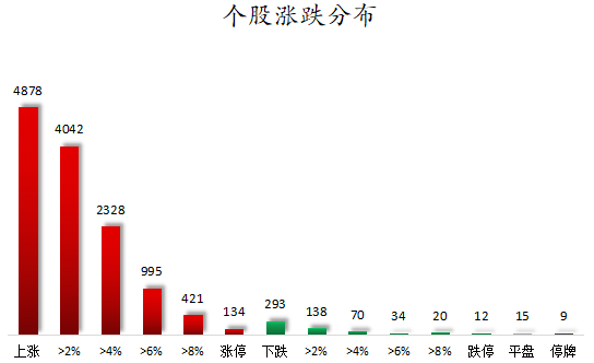 1775639743263470.png 个股涨跌分布.png