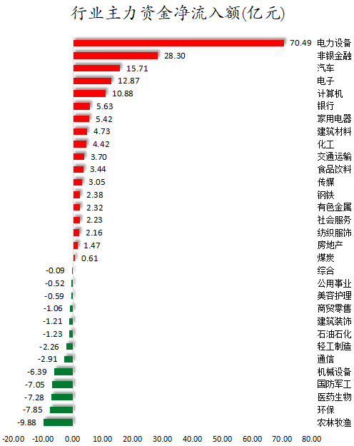 行业主力资金净流入额.png