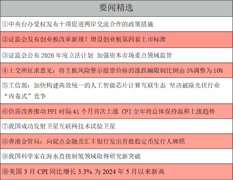 1776035973812022.png 要闻精选.png