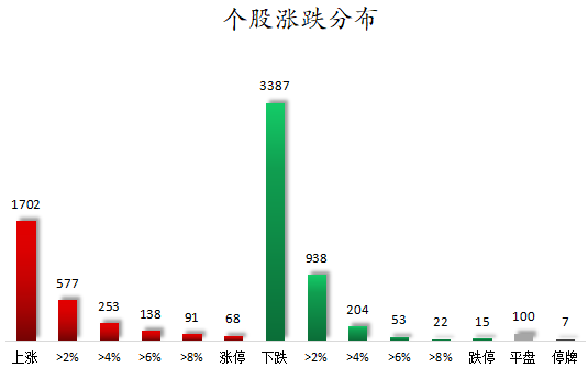 1776244783977092.png 个股涨跌分布.png