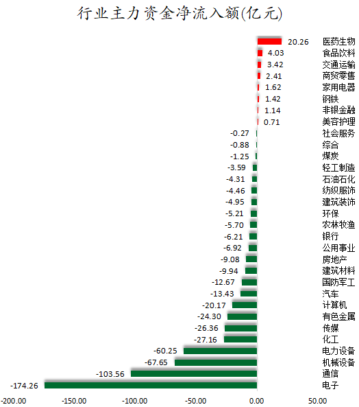 行业主力资金净流入额.png