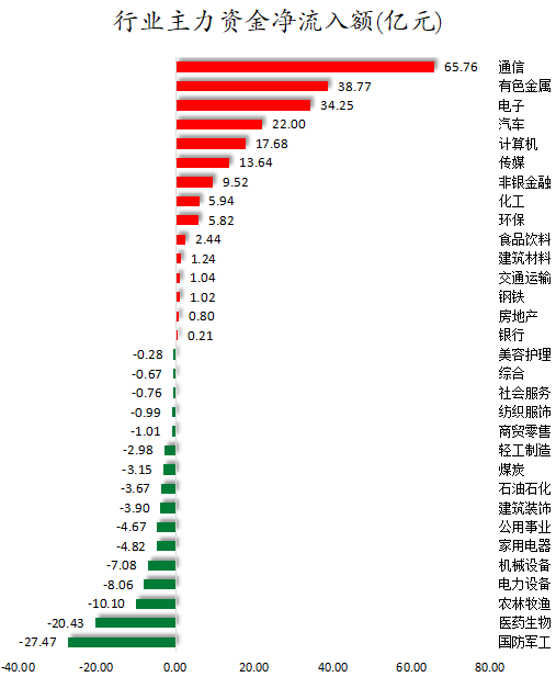 行业主力资金净流入额.png