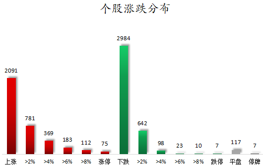 个股涨跌分布.png